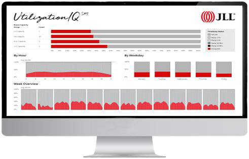 interface de données d’utilisation