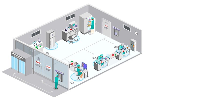 Construction model of healthcare industry